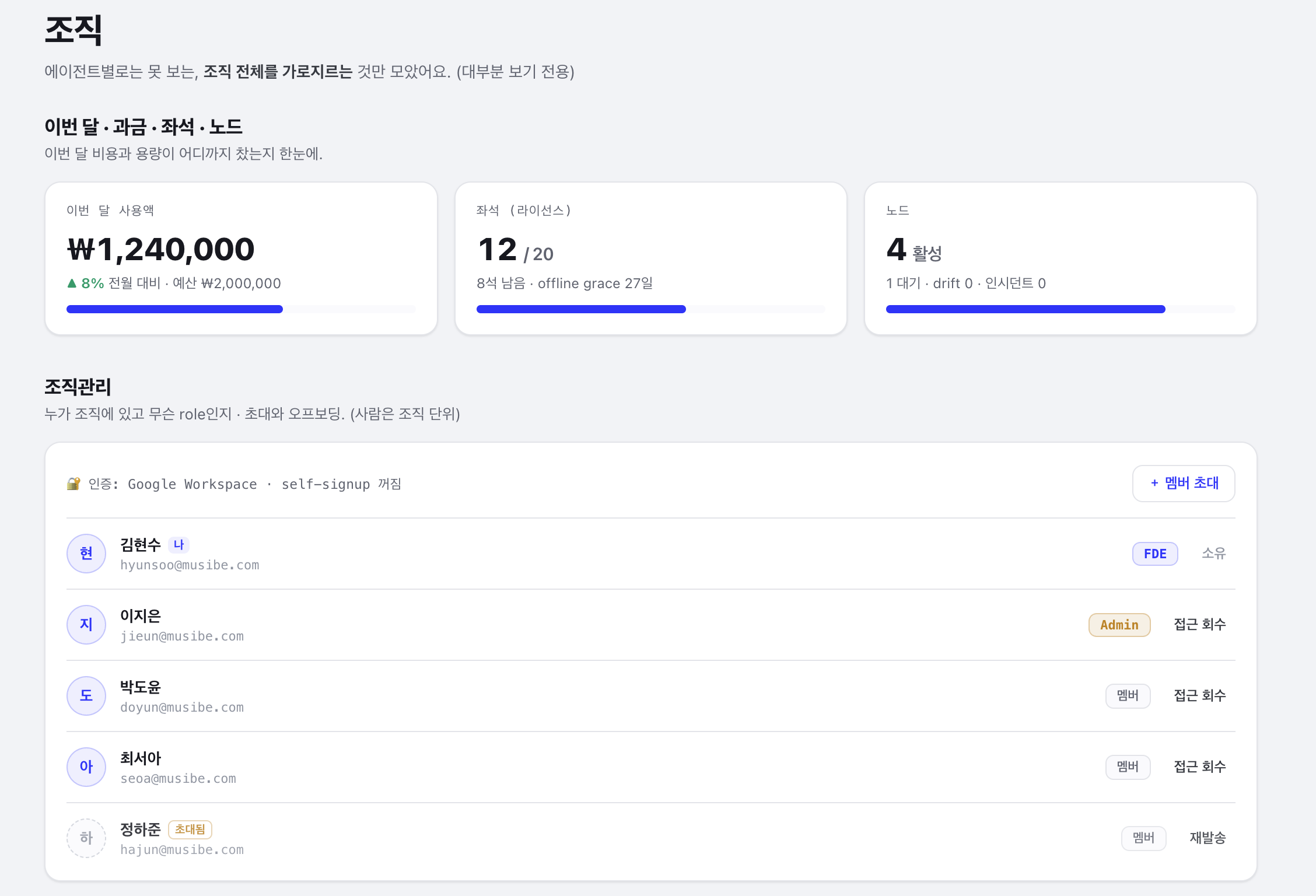 조직 전체가 보입니다